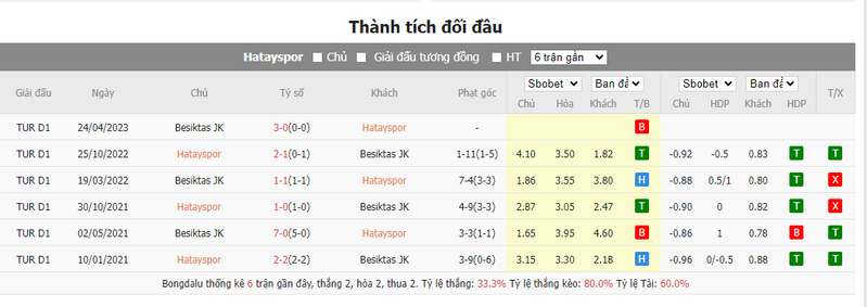 Soi kèo nhà cái Hatayspor vs Besiktas, 0h00 ngày 26/12/2023 Thanh tich doi dau Hatayspor vs Besiktas