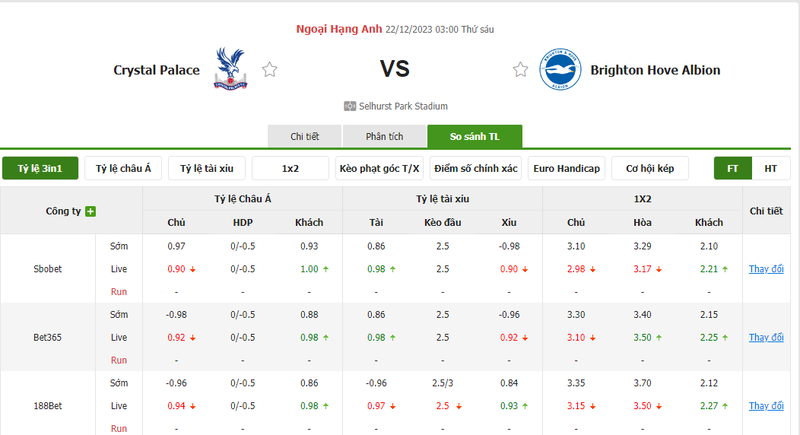 Soi kèo nhà cái Crystal Palace vs Brighton, 01h00 ngày 22/12/2023 nhan dinh soi keo crystal palace vs brighton 01h00 ngay 22 12 2023 1