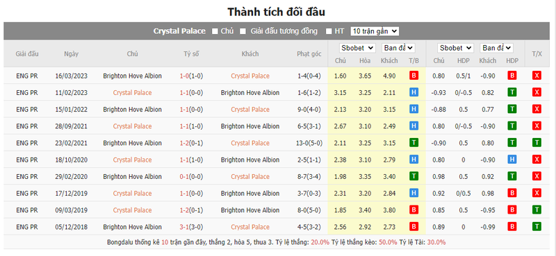 Soi kèo nhà cái Crystal Palace vs Brighton, 01h00 ngày 22/12/2023 nhan dinh soi keo crystal palace vs brighton 01h00 ngay 22 12 2023 2