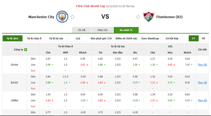 Soi kèo nhà cái Manchester City vs Fluminense, 01h00 ngày 23/12/2023 nhan dinh soi keo manchester city vs fluminense 01h00 ngay 23 12 2023 1