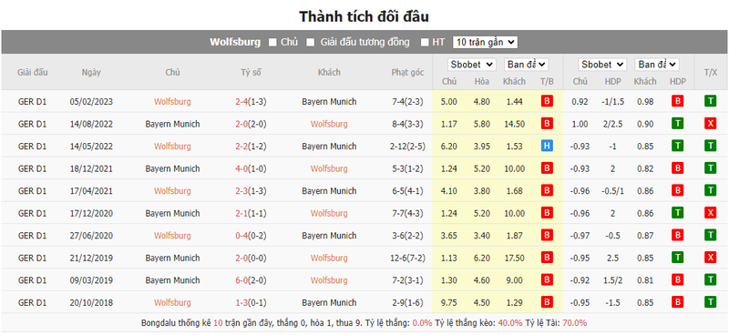 nhan dinh soi keo wolfsburg vs bayern munich 02h30 ngay 21 12 2023 1