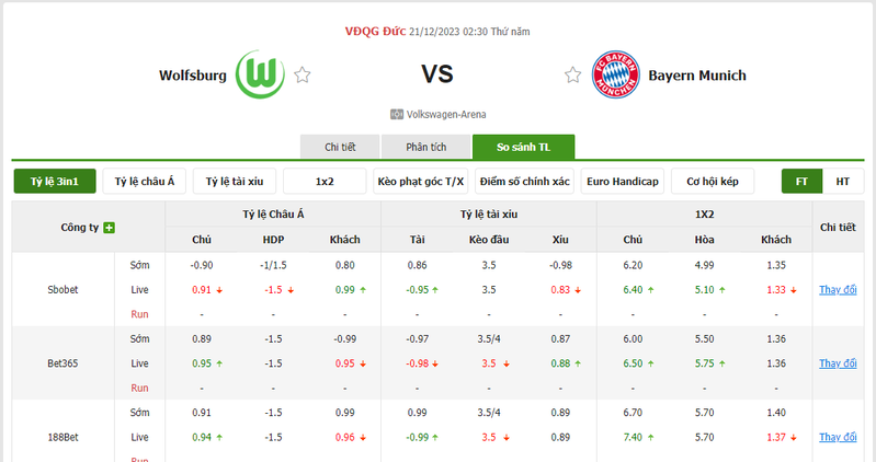 nhan dinh soi keo wolfsburg vs bayern munich 02h30 ngay 21 12 2023 2