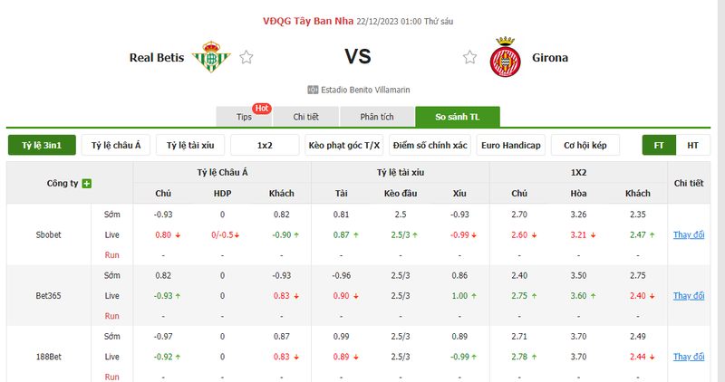 Soi kèo nhà cái Betis vs Girona, 01h00 ngày 22/12/2023 nhan dinh tran dau betis vs girona 01h00 ngay 22 12 2023 1