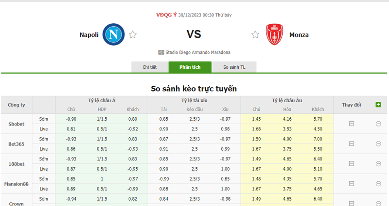 nhan dinh tran dau napoli vs monza 0h30 ngay 30 12 2023 1