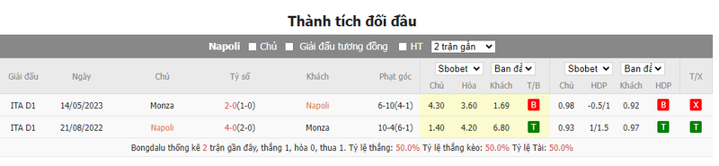 nhan dinh tran dau napoli vs monza 0h30 ngay 30 12 2023 2
