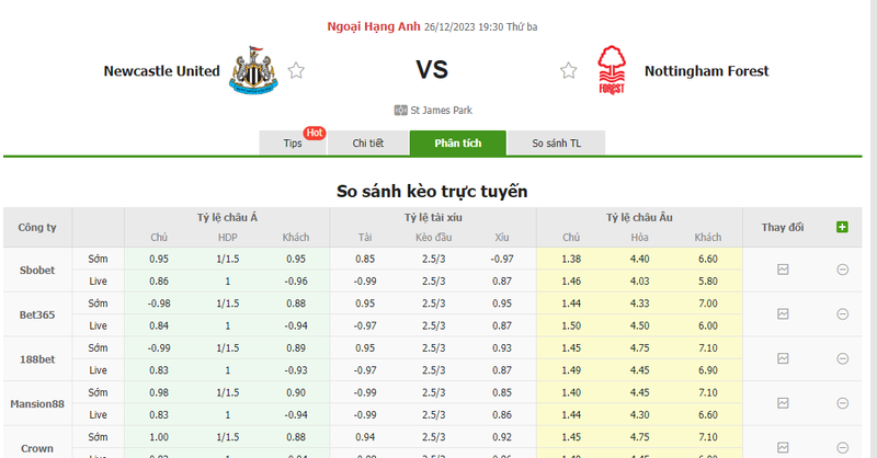 nhan dinh tran dau newcastle vs nottingham forest 19h30 ngay 26 12 2023 1