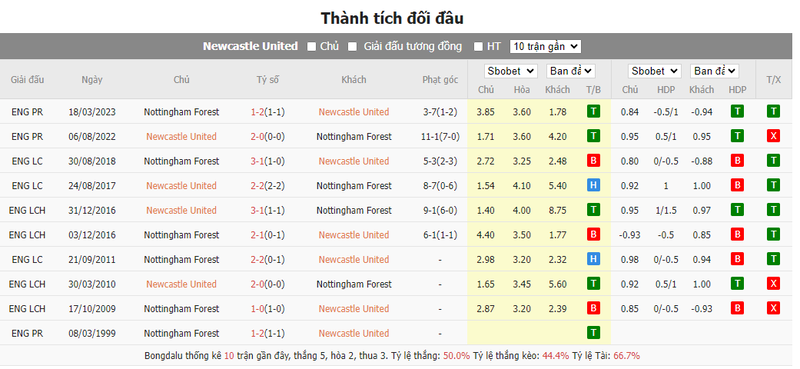 nhan dinh tran dau newcastle vs nottingham forest 19h30 ngay 26 12 2023 2