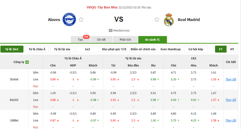 Soi kèo nhà cái Alaves vs Real Madrid, 03h30 ngày 22/12/2023 soi keo nha cai alaves vs real madrid 03h30 ngay 22 12 2023 1