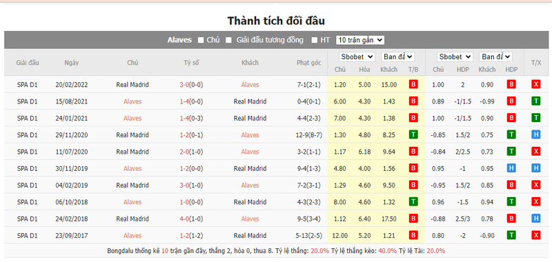 Soi kèo nhà cái Alaves vs Real Madrid, 03h30 ngày 22/12/2023 soi keo nha cai alaves vs real madrid 03h30 ngay 22 12 2023 2