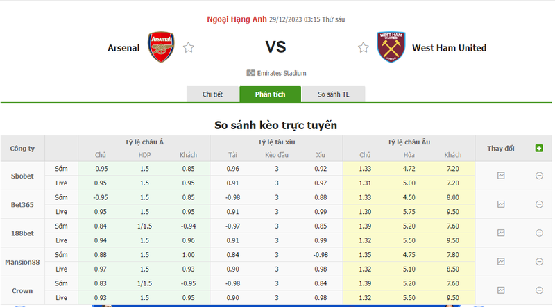Soi kèo nhà cái Arsenal vs West Ham, 03h15 ngày 29/12/2023 soi keo nha cai arsenal vs west ham 03h15 ngay 29 12 2023 1