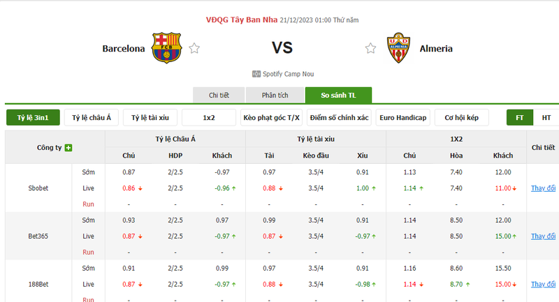 Soi kèo nhà cái Barcelona vs Almeria, 01h00 ngày 21/12/2023 soi keo nha cai barcelona vs almeria 01h00 ngay 21 12 2023 1