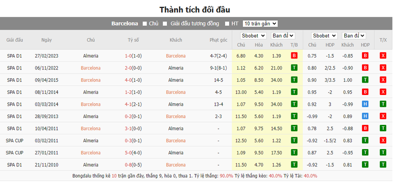 Soi kèo nhà cái Barcelona vs Almeria, 01h00 ngày 21/12/2023 soi keo nha cai barcelona vs almeria 01h00 ngay 21 12 2023 2