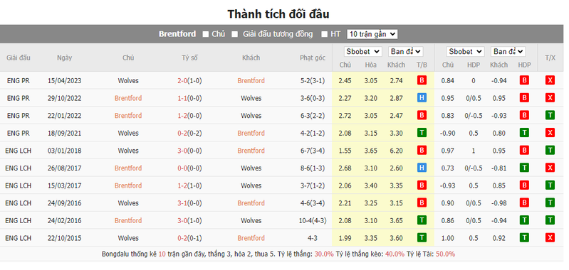 Soi kèo nhà cái Brentford vs Wolves, 02h30 ngày 28/12/2023 soi keo nha cai brentford vs wolves 02h30 ngay 28 12 2023 1