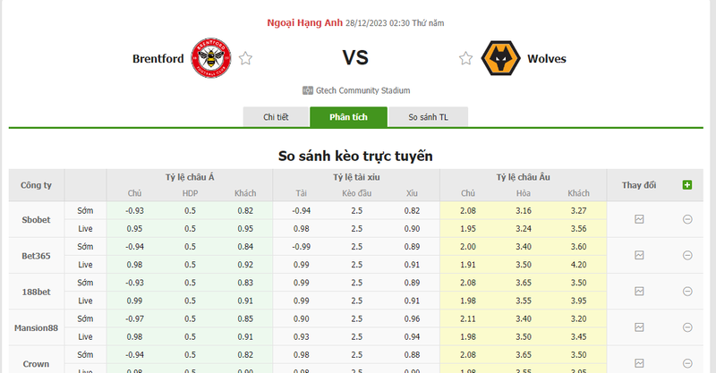 Soi kèo nhà cái Brentford vs Wolves, 02h30 ngày 28/12/2023 soi keo nha cai brentford vs wolves 02h30 ngay 28 12 2023 2