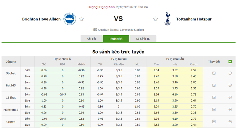 Soi kèo nhà cái Brighton vs Tottenham, 02h30 ngày 29/12/2023 soi keo nha cai brighton vs tottenham 02h30 ngay 29 12 2023 1