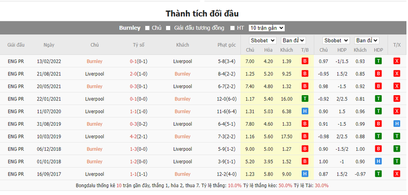 soi keo nha cai burnley vs liverpool 0h30 ngay 27 12 2023 1
