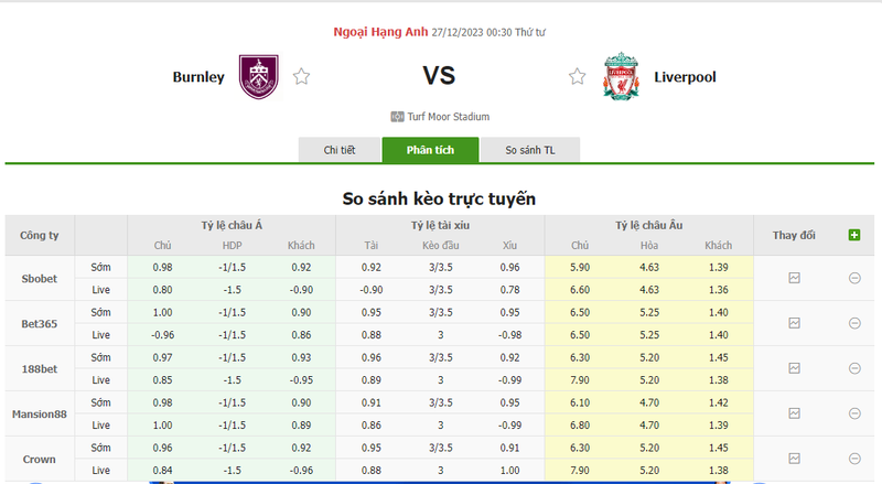 soi keo nha cai burnley vs liverpool 0h30 ngay 27 12 2023 2