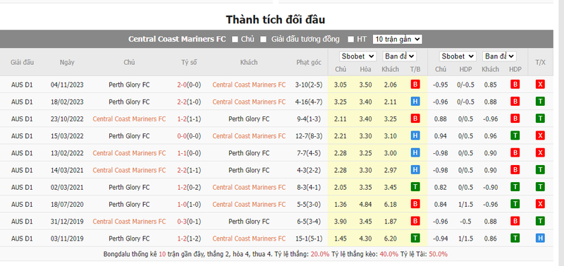 soi keo nha cai central coast mariners vs perth glory 15h00 ngay 31 12 2023 1
