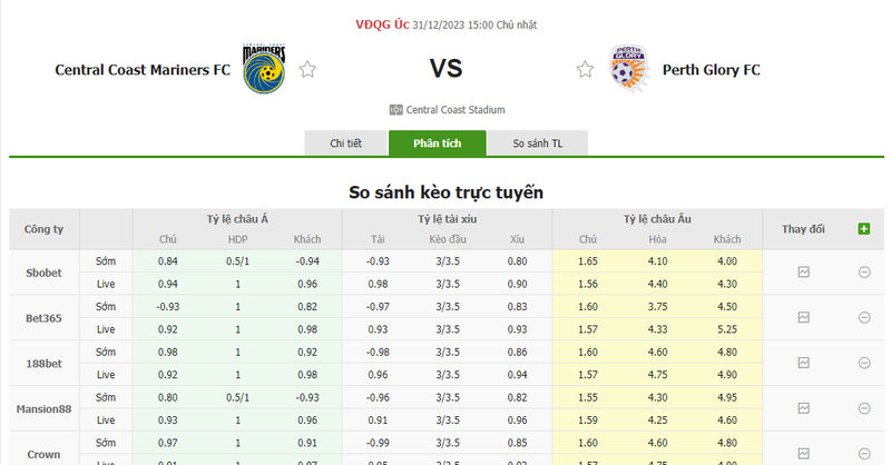 soi keo nha cai central coast mariners vs perth glory 15h00 ngay 31 12 2023 2