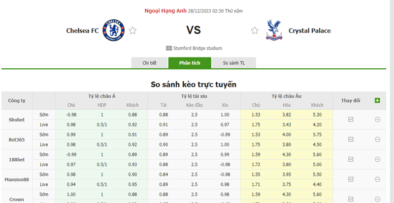 Soi kèo nhà cái Chelsea vs Crystal Palace, 02h30 ngày 28/12/2023 soi keo nha cai chelsea vs crystal palace 02h30 ngay 28 12 2023 1