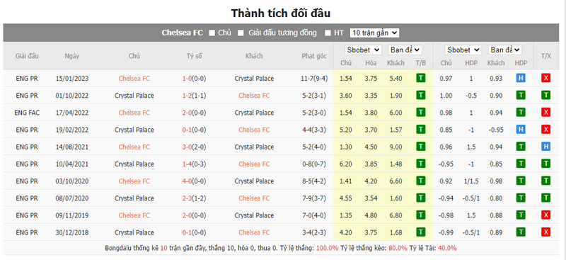 Soi kèo nhà cái Chelsea vs Crystal Palace, 02h30 ngày 28/12/2023 soi keo nha cai chelsea vs crystal palace 02h30 ngay 28 12 2023 2