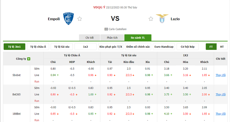 Soi kèo nhà cái Empoli vs Lazio, 0h30 ngày 23/12/2023 soi keo nha cai empoli vs lazio 0h30 ngay 23 12 2023 1