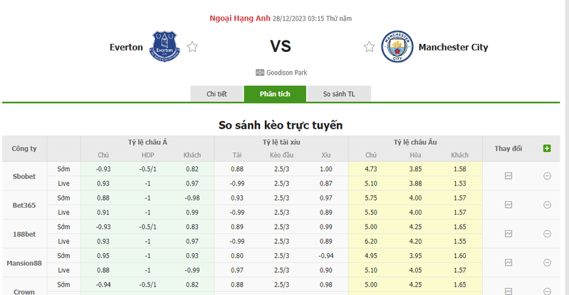Soi kèo nhà cái Everton vs Man City, 03h15 ngày 28/12/2023 soi keo nha cai everton vs man city 03h15 ngay 28 12 2023 2