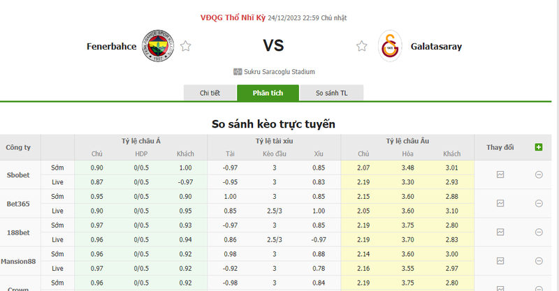 Soi kèo nhà cái Fenerbahce vs Galatasaray, 23h00 ngày 24/12/2023 soi keo nha cai fenerbahce vs galatasaray 23h00 ngay 24 12 2023 1