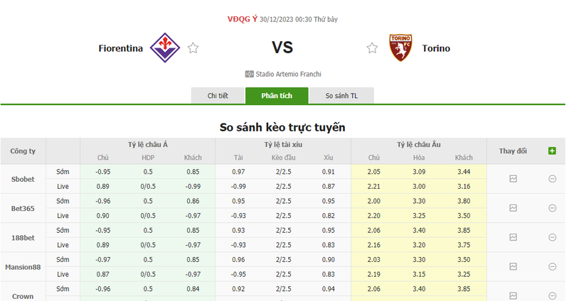 Soi kèo nhà cái Fiorentina vs Torino, 0h30 ngày 30/12/2023 soi keo nha cai fiorentina vs torino 0h30 ngay 30 12 2023 1