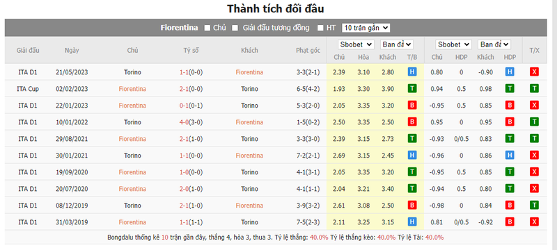 Soi kèo nhà cái Fiorentina vs Torino, 0h30 ngày 30/12/2023 soi keo nha cai fiorentina vs torino 0h30 ngay 30 12 2023 2