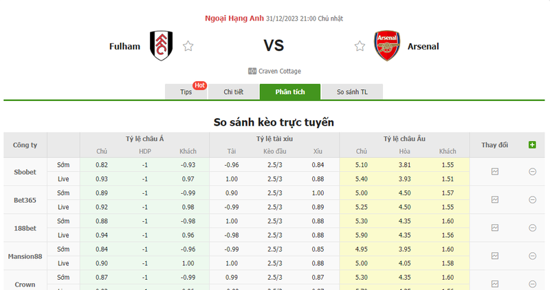 soi keo nha cai fulham vs arsenal 21h00 ngay 31 12 2023 1