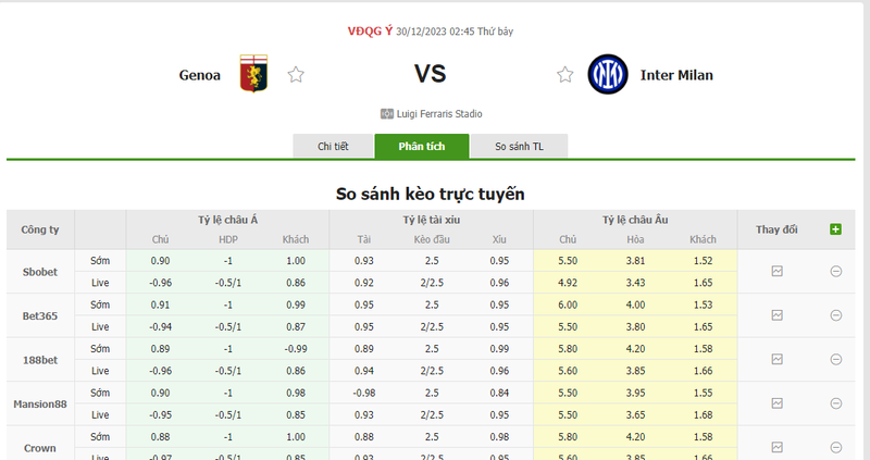 soi keo nha cai genoa vs inter milan 02h45 ngay 30 12 2023 1