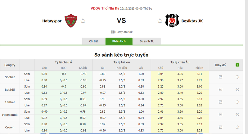 Soi kèo nhà cái Hatayspor vs Besiktas, 0h00 ngày 26/12/2023 soi keo nha cai hatayspor vs besiktas 0h00 ngay 26 12 2023 2