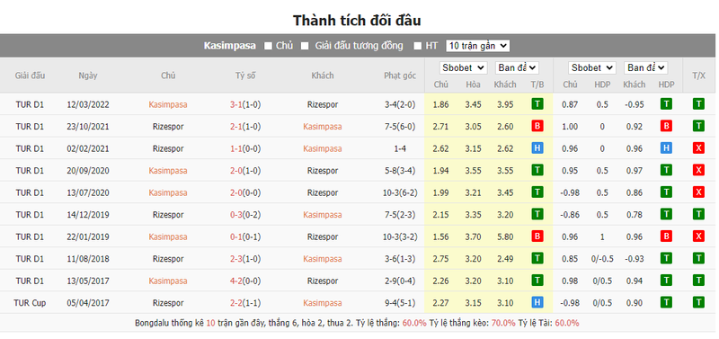 Soi kèo nhà cái Kasimpasa vs Rizespor, 21h00 ngày 25/12/2023 soi keo nha cai kasimpasa vs rizespor 21h00 ngay 25 12 2023 1