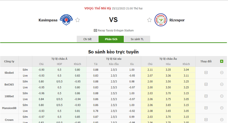 Soi kèo nhà cái Kasimpasa vs Rizespor, 21h00 ngày 25/12/2023 soi keo nha cai kasimpasa vs rizespor 21h00 ngay 25 12 2023 2
