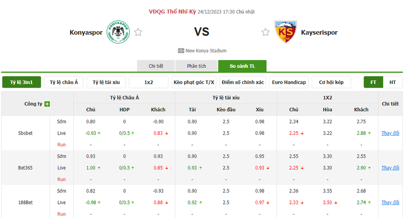 Soi kèo nhà cái Konyaspor vs Kayserispor, 17h30 ngày 24/12/2023 soi keo nha cai konyaspor vs kayserispor 17h30 ngay 24 12 2023 2