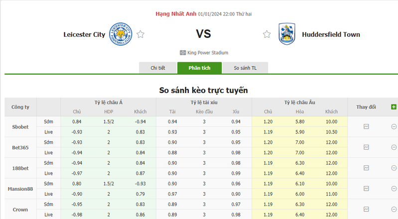 soi keo nha cai leicester vs huddersfield 22h00 ngay 01 01 2024 1