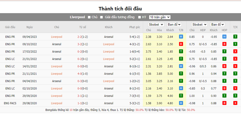 Soi kèo nhà cái Liverpool vs Arsenal, 0h30 ngày 24/12/2023 soi keo nha cai liverpool vs arsenal 0h30 ngay 24 12 2023 1