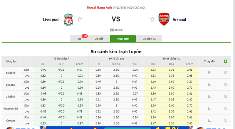 Soi kèo nhà cái Liverpool vs Arsenal, 0h30 ngày 24/12/2023 soi keo nha cai liverpool vs arsenal 0h30 ngay 24 12 2023 2