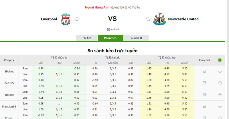 soi keo nha cai liverpool vs newcastle 03h00 ngay 02 01 2024 1