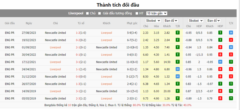 soi keo nha cai liverpool vs newcastle 03h00 ngay 02 01 2024 2
