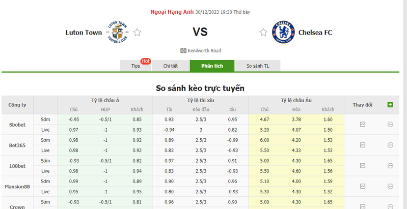 Soi kèo nhà cái Luton Town vs Chelsea, 19h30 ngày 30/12/2023 soi keo nha cai luton town vs chelsea 19h30 ngay 30 12 2023 2