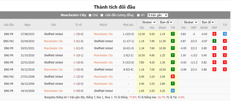 Soi kèo nhà cái Man City vs Sheffield United, 22h00 ngày 30/12/2023 soi keo nha cai man city vs sheffield united 22h00 ngay 30 12 2023 1