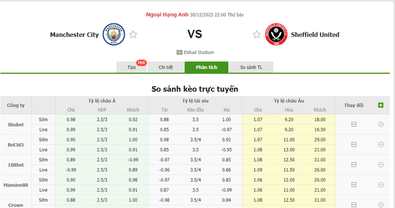 Soi kèo nhà cái Man City vs Sheffield United, 22h00 ngày 30/12/2023 soi keo nha cai man city vs sheffield united 22h00 ngay 30 12 2023 2