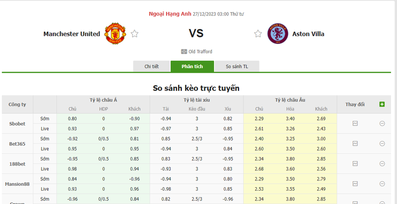 Soi kèo nhà cái Man United vs Aston Villa, 03h00 ngày 27/12/2023 soi keo nha cai man united vs aston villa 03h00 ngay 27 12 2023 1