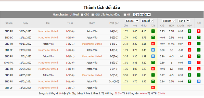 Soi kèo nhà cái Man United vs Aston Villa, 03h00 ngày 27/12/2023 soi keo nha cai man united vs aston villa 03h00 ngay 27 12 2023 2