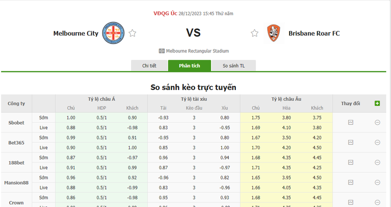 Soi kèo nhà cái Melbourne City vs Brisbane Roar, 15h45 ngày 28/12/2023 soi keo nha cai melbourne city vs brisbane roar 2