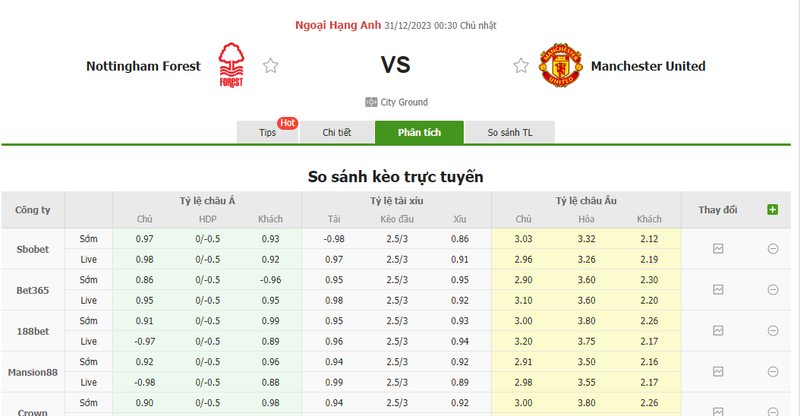 Soi kèo nhà cái Nottingham vs Man United, 0h30 ngày 31/12/2023 soi keo nha cai nottingham vs man united 0h30 ngay 31 12 2023 1