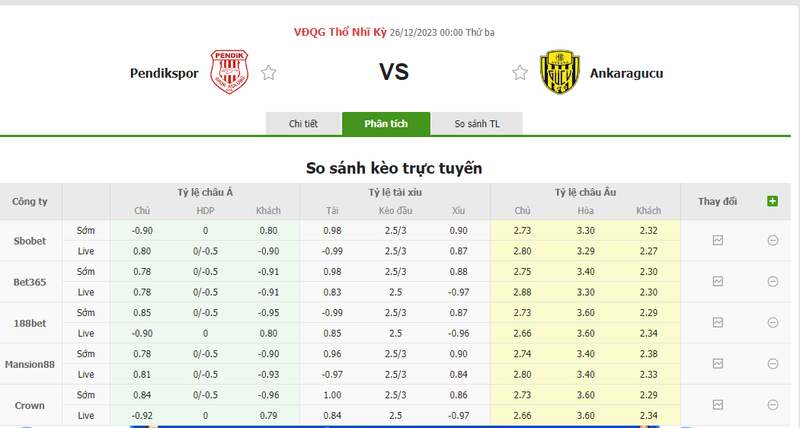 Soi kèo nhà cái Pendikspor vs Ankaragucu, 0h00 ngày 26/12/2023 soi keo nha cai pendikspor vs ankaragucu 0h00 ngay 26 12 2023 1