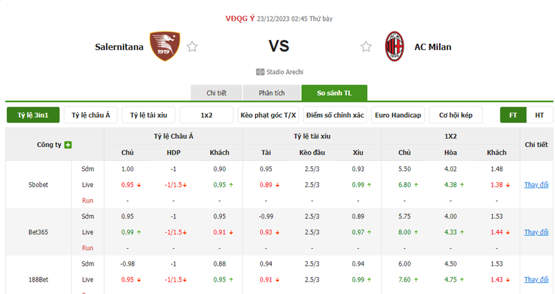 Soi kèo nhà cái Salernitana vs AC Milan, 02h45 ngày 23/12/2023 soi keo nha cai salernitana vs ac milan 02h45 ngay 23 12 2023 2
